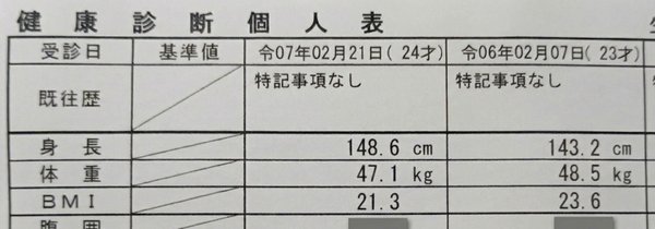 6FTMethod 購入者レビュー